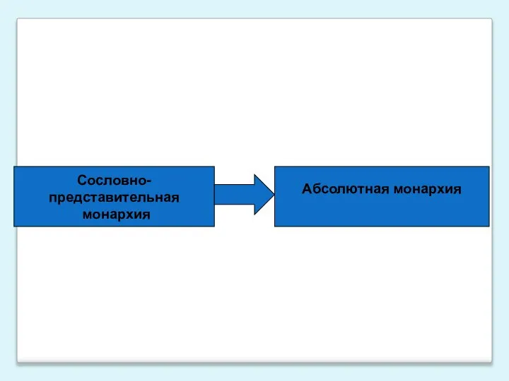 Абсолютная монархия Сословно- представительная монархия