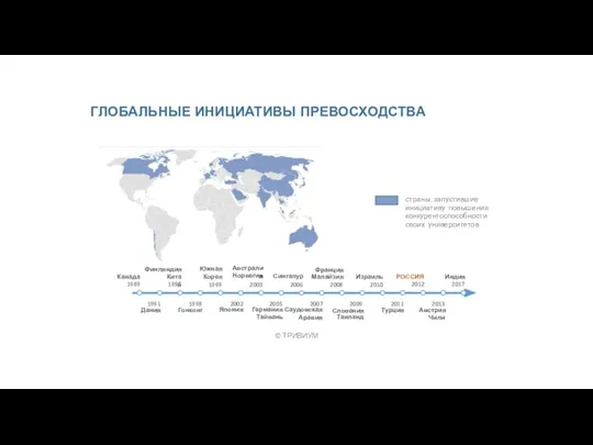 © ТРИВИУМ страны, запустившие инициативу повышения конкурентоспособности своих университетов Канада Финляндия Южная