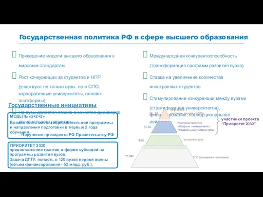 Государственная политика РФ в сфере высшего образования Международная конкурентоспособность (трансформация программ развития