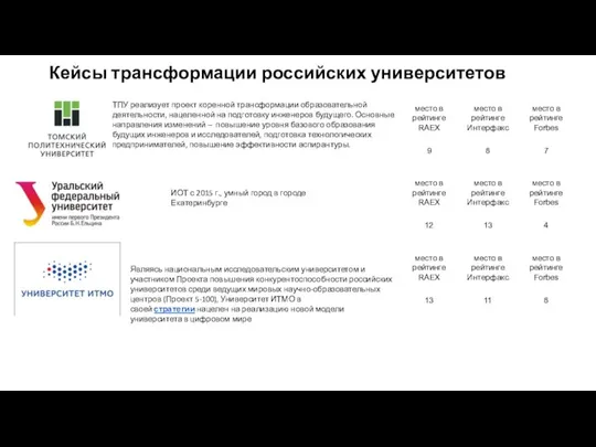 Кейсы трансформации российских университетов ТПУ реализует проект коренной трансформации образовательной деятельности, нацеленной