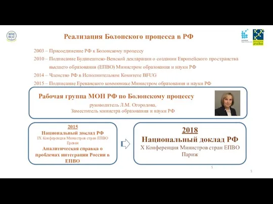 Реализация Болонского процесса в РФ 2003 – Присоединение РФ к Болонскому процессу