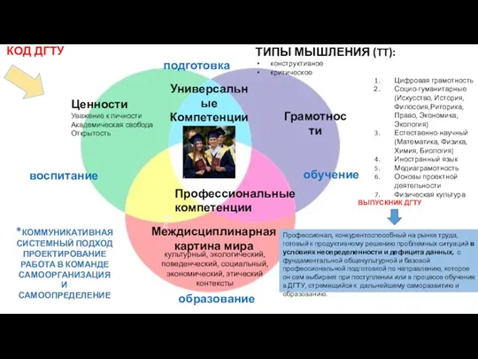 культурный, экологический, поведенческий, социальный, экономический, этический контексты Междисциплинарная картина мира Ценности Уважение