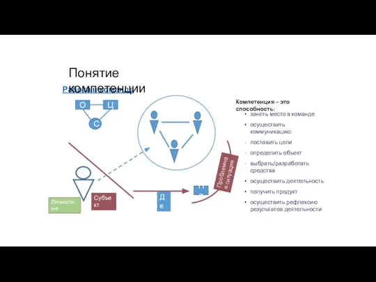 Работа в команде С О Ц Де Пр занять место в команде