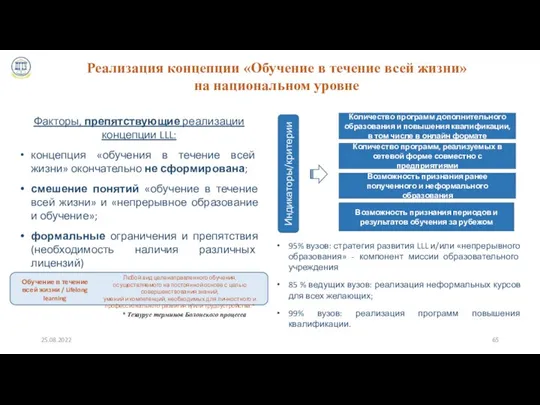 25.08.2022 Реализация концепции «Обучение в течение всей жизни» на национальном уровне *