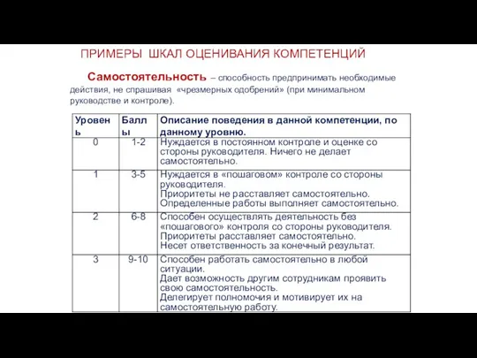 ПРИМЕРЫ ШКАЛ ОЦЕНИВАНИЯ КОМПЕТЕНЦИЙ Самостоятельность – способность предпринимать необходимые действия, не спрашивая