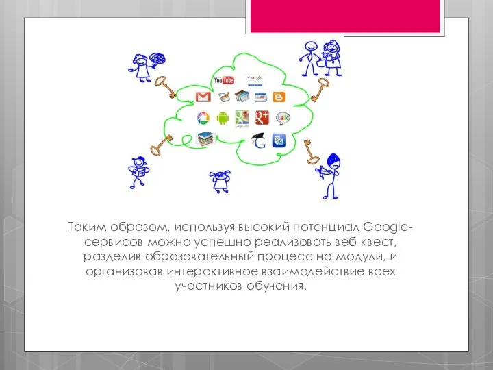 Таким образом, используя высокий потенциал Google-сервисов можно успешно реализовать веб-квест, разделив образовательный