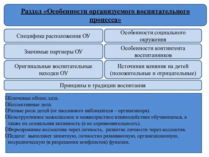 Особенности социального окружения Источники влияния на детей (положительные и отрицательные) Особенности контингента