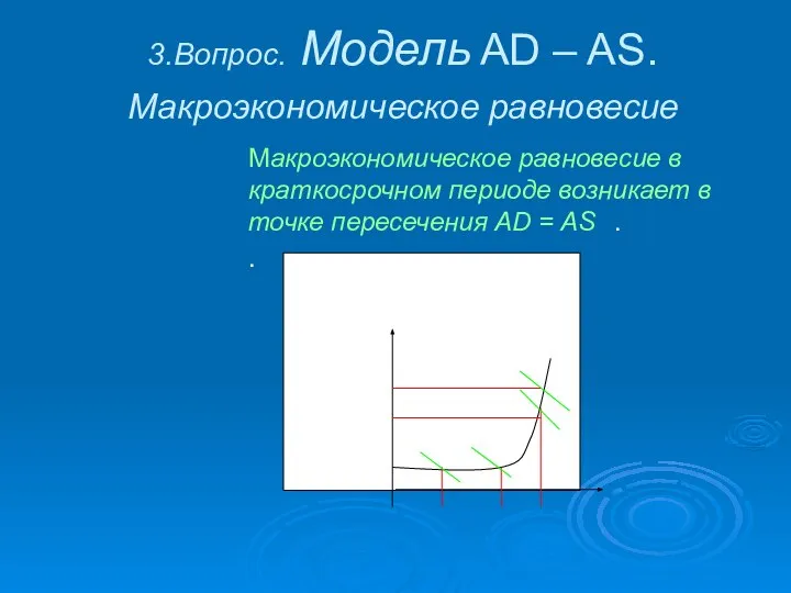 3.Вопрос. Модель AD – AS. Макроэкономическое равновесие Макроэкономическое равновесие в краткосрочном периоде