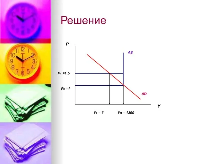 Решение PI `PI Y1 = ? P0 =1 P1 =1,5 Yo =