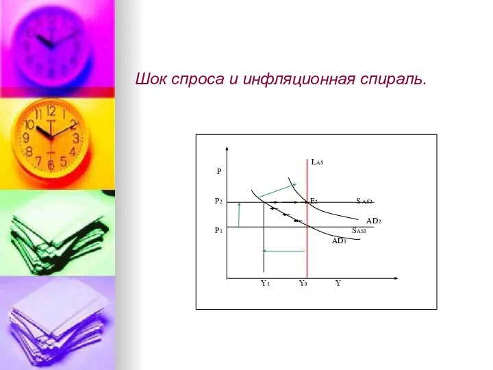 Шок спроса и инфляционная спираль. LAS P P2 E2 S AS2 AD2