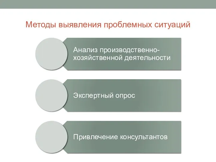 Методы выявления проблемных ситуаций