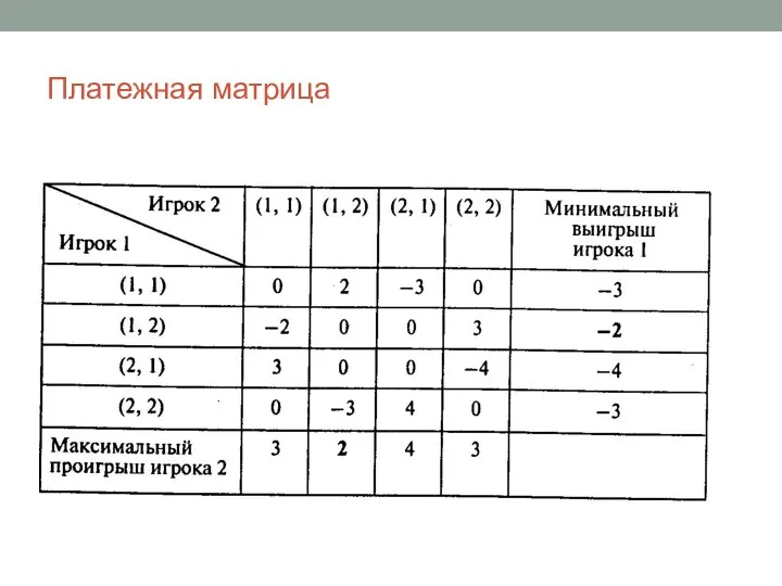 Платежная матрица