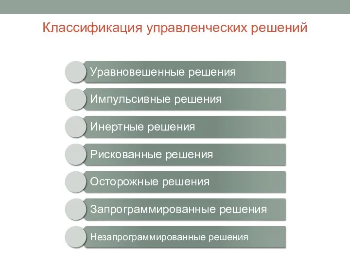 Классификация управленческих решений