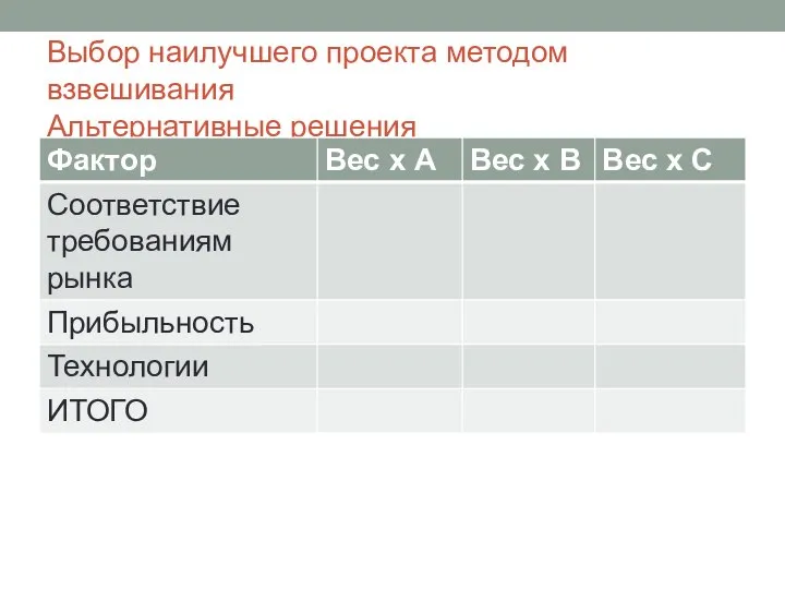 Выбор наилучшего проекта методом взвешивания Альтернативные решения