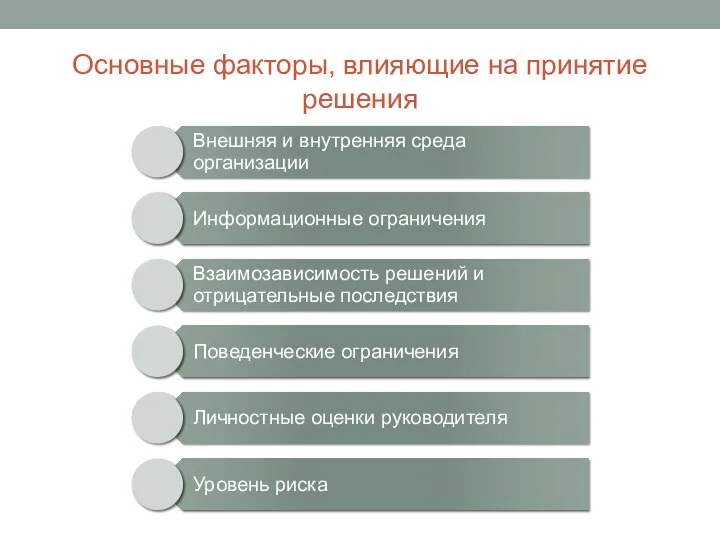 Основные факторы, влияющие на принятие решения