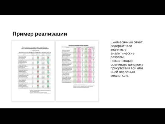 Пример реализации Ежемесячный отчёт содержит все значимые аналитические разрезы, позволяющие оценивать динамику