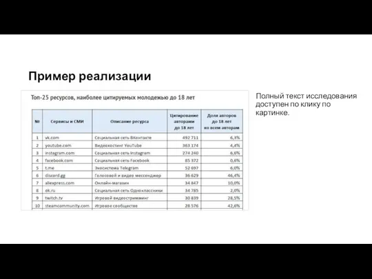 Пример реализации Полный текст исследования доступен по клику по картинке.