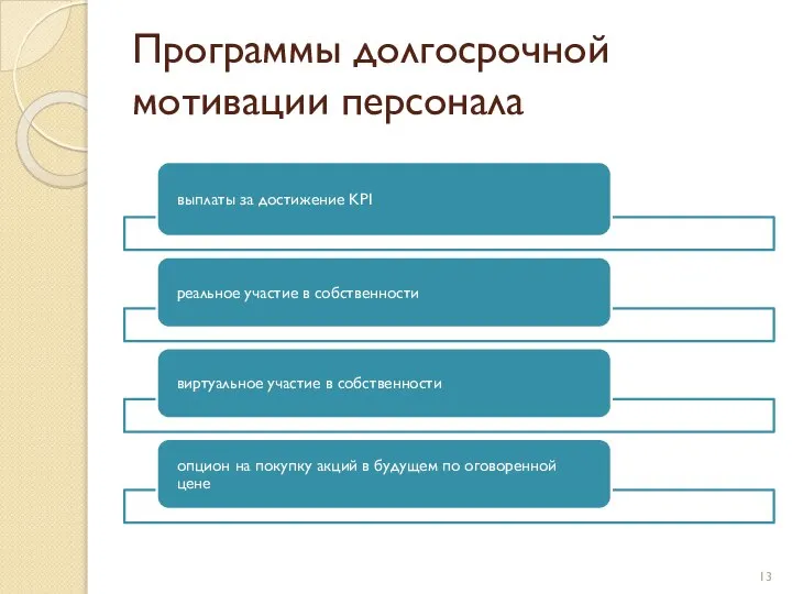 Программы долгосрочной мотивации персонала