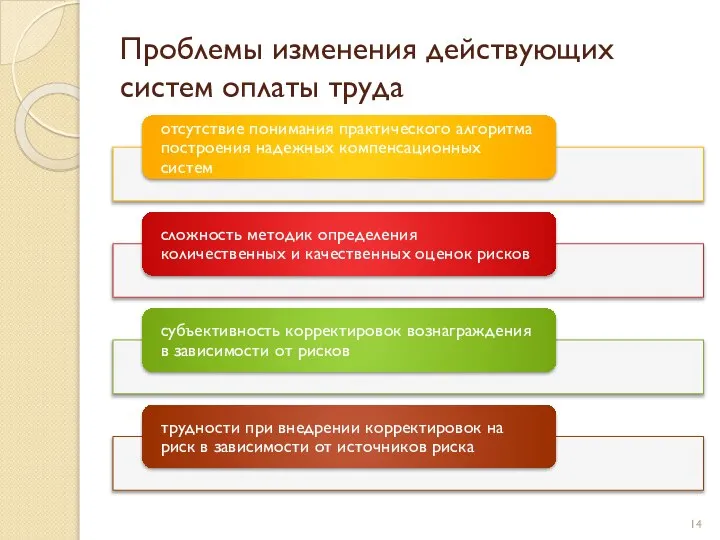 Проблемы изменения действующих систем оплаты труда