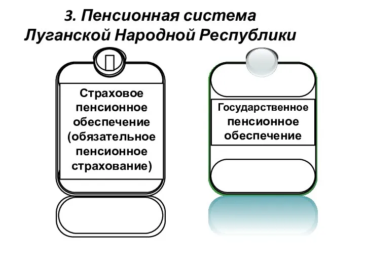 3. Пенсионная система Луганской Народной Республики Государственное пенсионное обеспечение