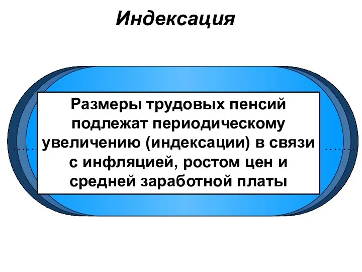 Размеры трудовых пенсий подлежат периодическому увеличению (индексации) в связи с инфляцией, ростом