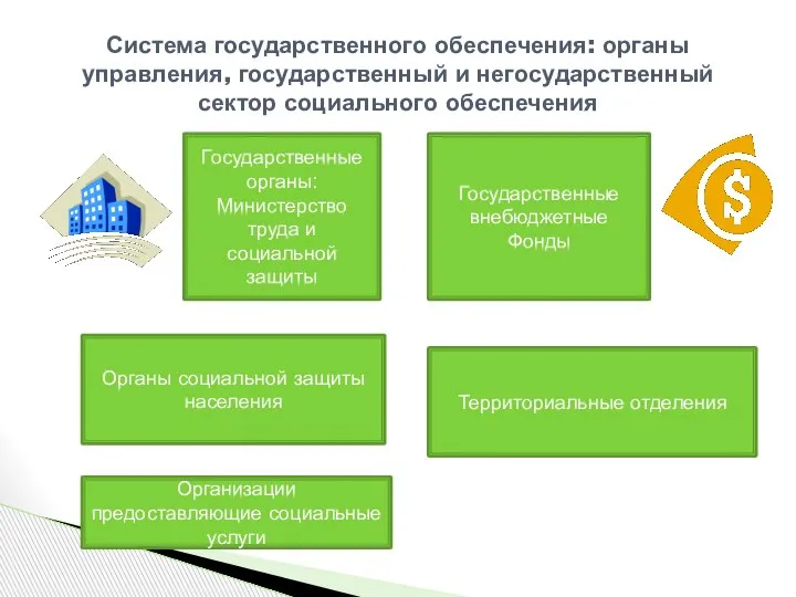 Система государственного обеспечения: органы управления, государственный и негосударственный сектор социального обеспечения Государственные