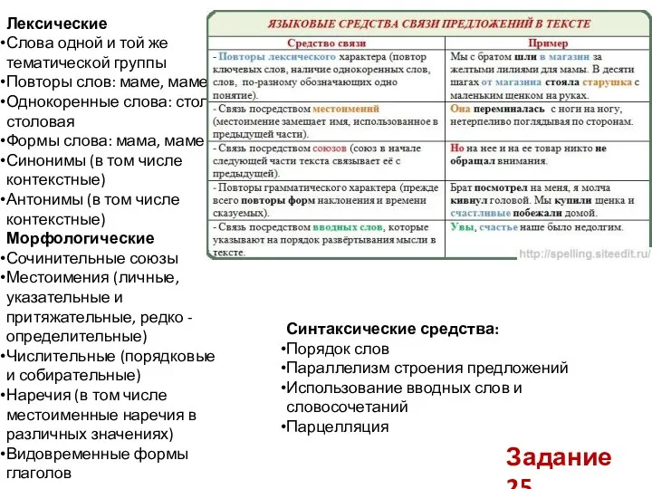 Лексические Слова одной и той же тематической группы Повторы слов: маме, маме