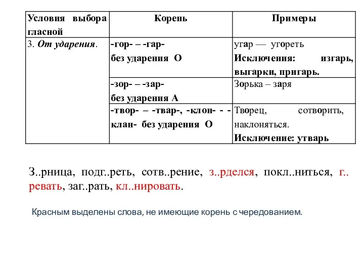 З..рница, подг..реть, сотв..рение, з..рделся, покл..ниться, г..ревать, заг..рать, кл..нировать. Красным выделены слова, не имеющие корень с чередованием.