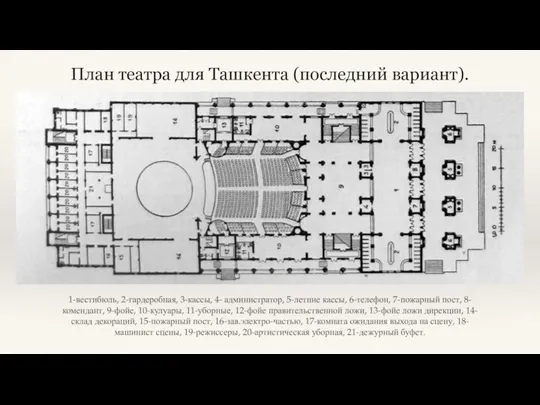 План театра для Ташкента (последний вариант). 1-вестибюль, 2-гардеробная, 3-кассы, 4- администратор, 5-летние