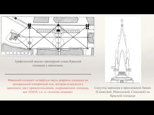 Графический анализ пропорций плана Красной площади с мавзолеем. Силуэты мавзолея и кремлевских