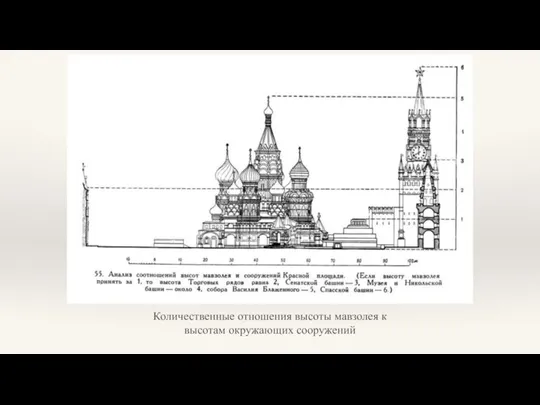 Количественные отношения высоты мавзолея к высотам окружающих сооружений