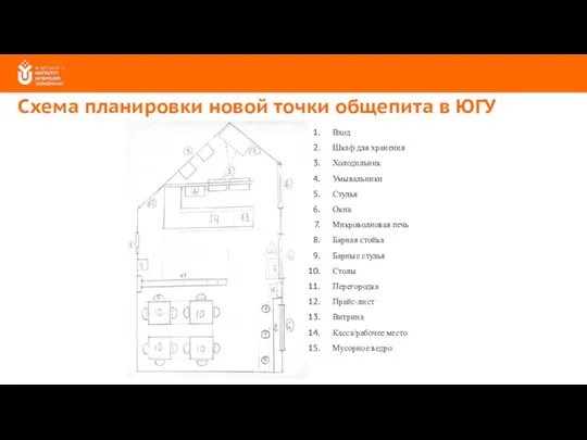 Схема планировки новой точки общепита в ЮГУ Вход Шкаф для хранения Холодильник