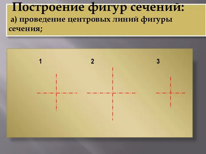 Построение фигур сечений: а) проведение центровых линий фигуры сечения; 1 2 3