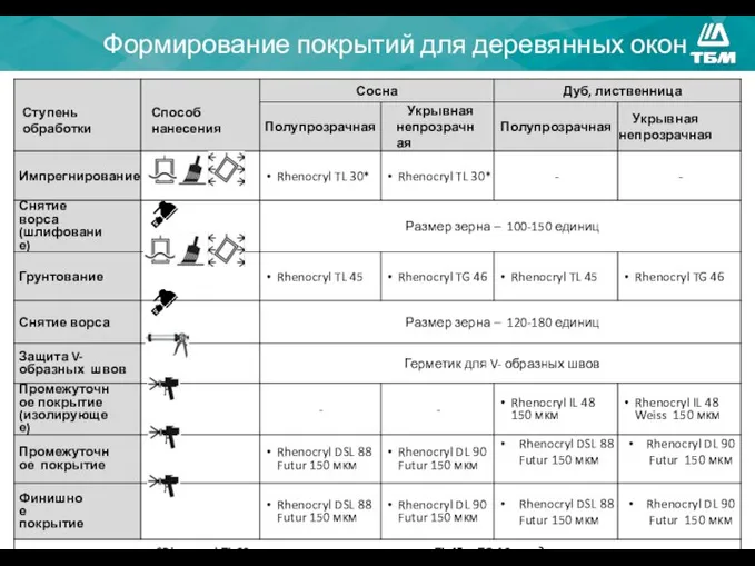 Формирование покрытий для деревянных окон