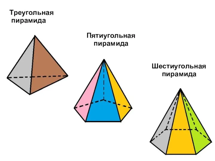 Треугольная пирамидаТреугольная Пятиугольная пирамида Шестиугольная пирамида