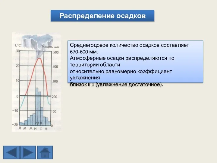 Распределение осадков Среднегодовое количество осадков составляет 670-600 мм. Атмосферные осадки распределяются по