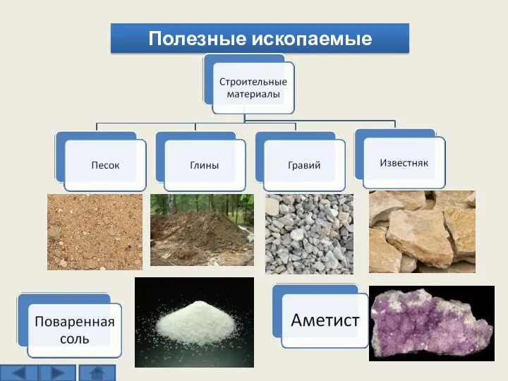 Полезные ископаемые