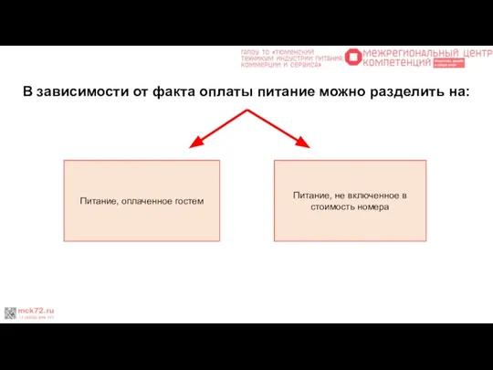 В зависимости от факта оплаты питание можно разделить на: Питание, оплаченное гостем