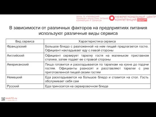 В зависимости от различных факторов на предприятиях питания используют различные виды сервиса