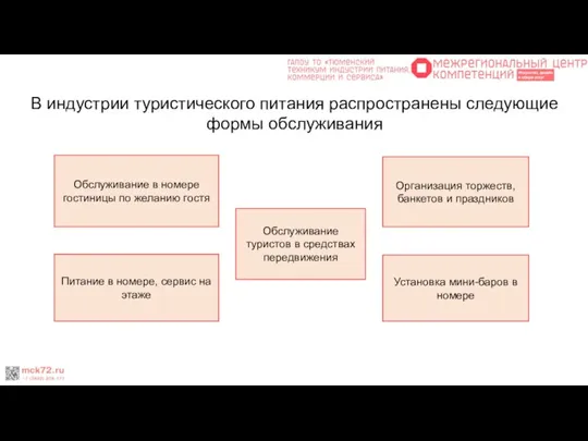 В индустрии туристического питания распространены следующие формы обслуживания Обслуживание в номере гостиницы