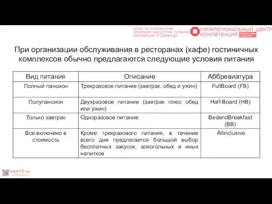 При организации обслуживания в ресторанах (кафе) гостиничных комплексов обычно предлагаются следующие условия питания