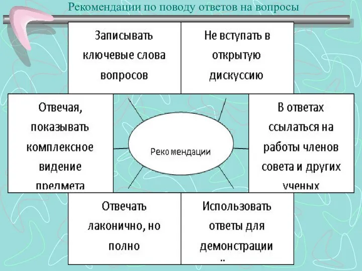 Рекомендации по поводу ответов на вопросы