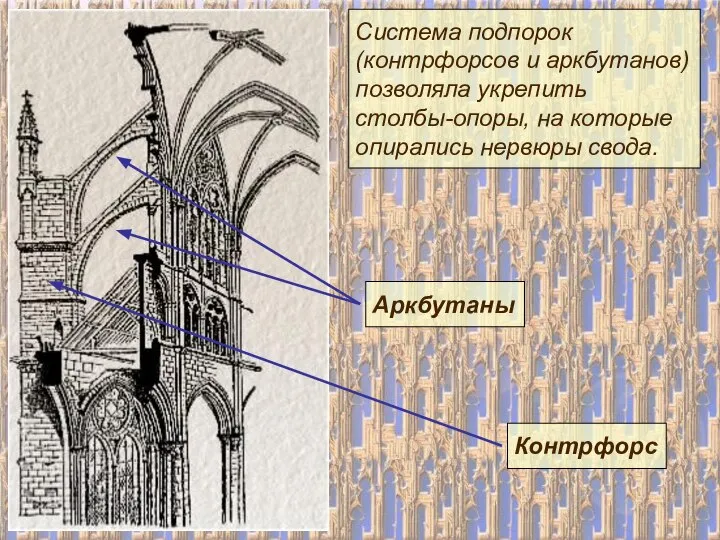 Система подпорок (контрфорсов и аркбутанов) позволяла укрепить столбы-опоры, на которые опирались нервюры свода.