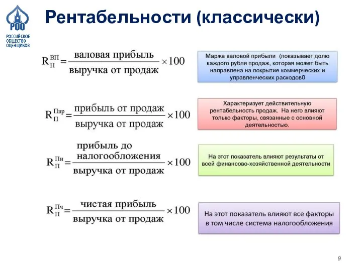 Рентабельности (классически)