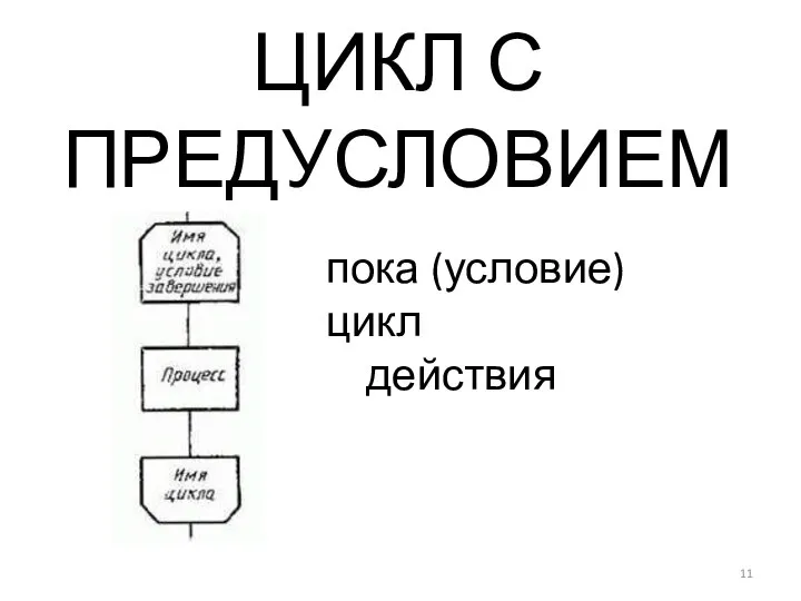 ЦИКЛ С ПРЕДУСЛОВИЕМ пока (условие) цикл действия