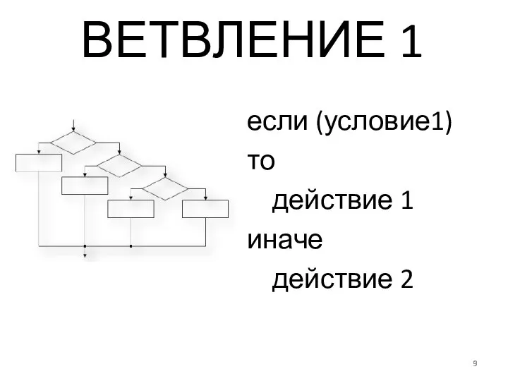 ВЕТВЛЕНИЕ 1 если (условие1) то действие 1 иначе действие 2