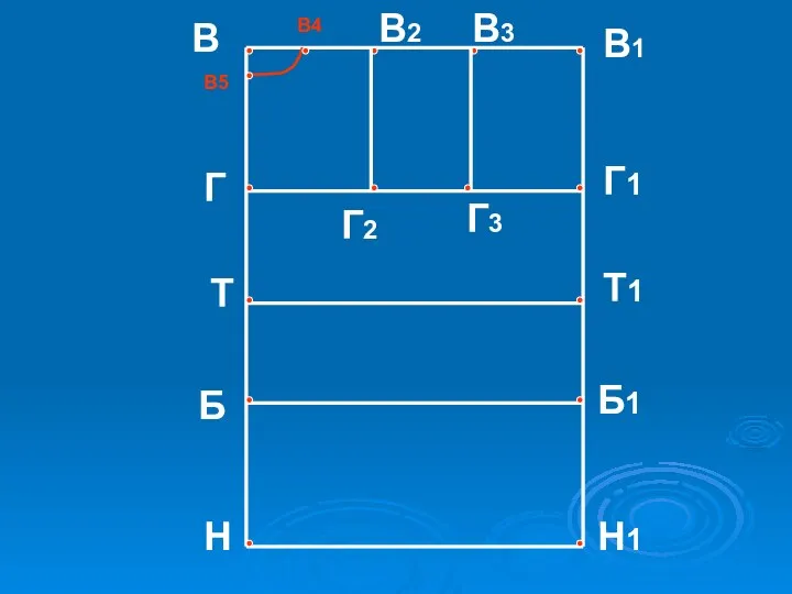 В В1 В2 В3 Г Г1 Т1 Т Б1 Б Н1 Н Г2 Г3 В4 В5