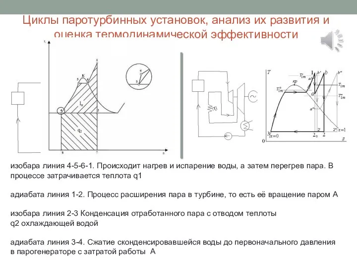 Циклы паротурбинных установок, анализ их развития и оценка термодинамической эффективности изобара линия