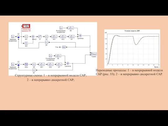 Структурные схемы: 1 – в непрерывной модели САР; 2 – в непрерывно-дискретной