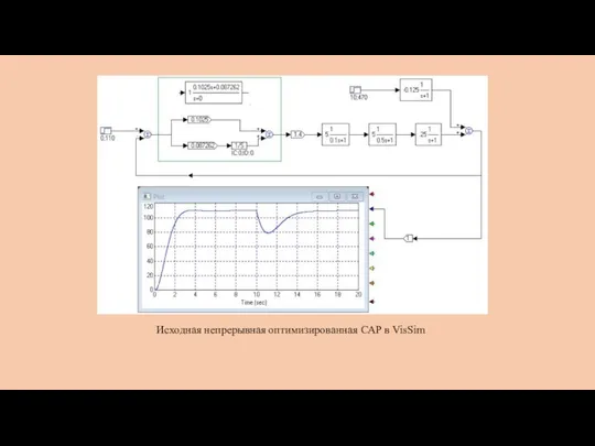 Исходная непрерывная оптимизированная САР в VisSim